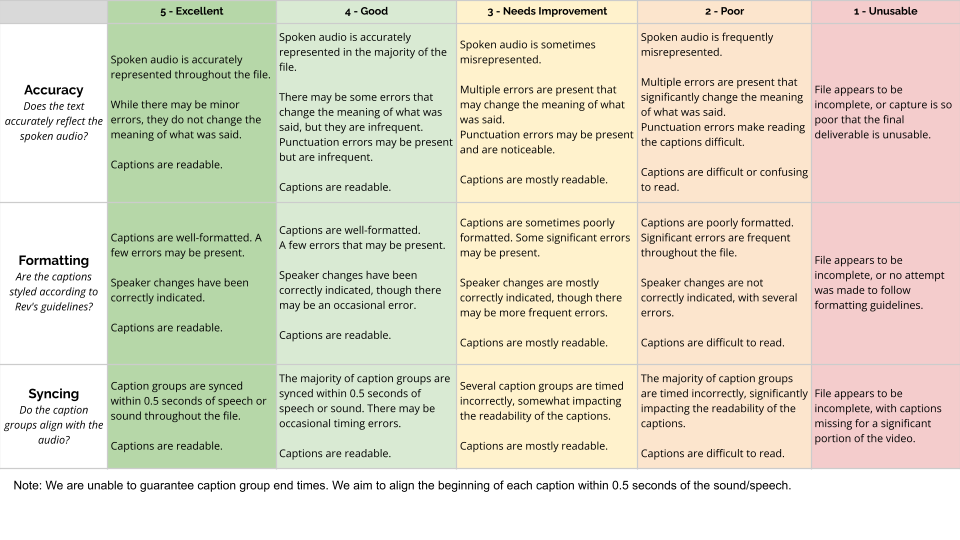 CP_Rubric_v6.png